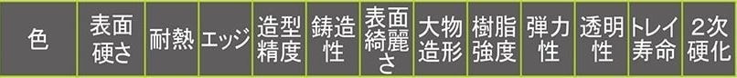 樹脂一覧表