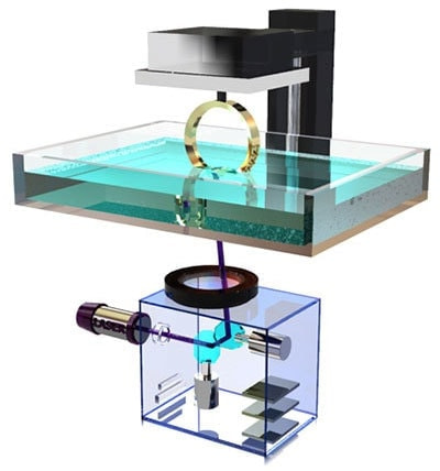 特長1 ガルバノ採用