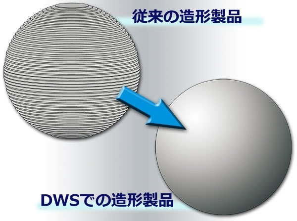 ガルバノスキャナーの精度