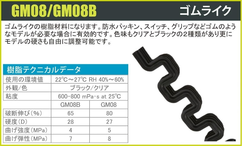 GM08